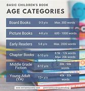 Image result for Book Age Ratings