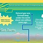 Image result for Natural Gas for Kids