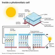 Image result for Solar Components Small Solar Cells