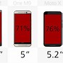 Image result for 2015 Smartphones