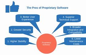 Image result for Proprietary Software Definition