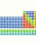 Image result for Group V Elements