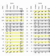 Image result for Arabic Alphabet with Words