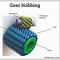 Image result for Worm Gear System