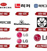 Image result for LG Smart TV Logo History