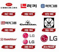 Image result for LG Laptop Logo History