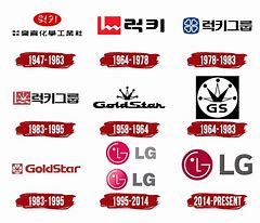 Image result for LG Products Then and Now