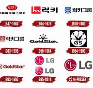 Image result for LG Corporation Official Corporate Website