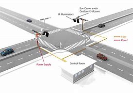Image result for Traffic Signal Monitor