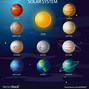 Image result for 8 Planets