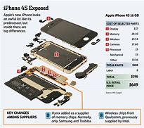 Image result for iPhone 4S Inside