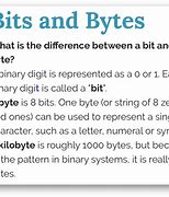 Image result for Bits and Bytes Table