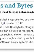 Image result for What Are Bits and Bytes