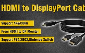 Image result for DisplayPort Types