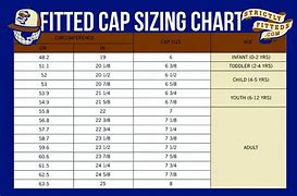 Image result for End Cap Charts