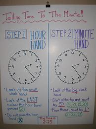 Image result for How Long Is a Minute