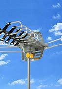 Image result for What Is a Digital TV Antenna
