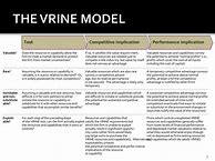 Image result for Vrine Model Apple