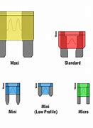 Image result for Fuse Types