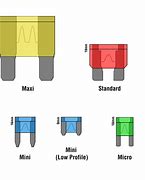 Image result for Fuse Types Product