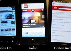 Image result for CNET Login