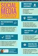 Image result for Social Media Strategy Template