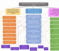 Image result for Epidemiology Concept Map