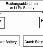 Image result for Rechargeable Battery Types Lelo