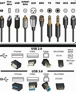 Image result for Burn Photo of USB Cable
