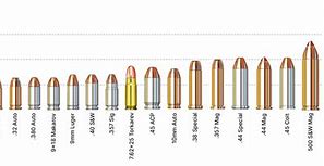 Image result for 50 Cal vs 9Mm
