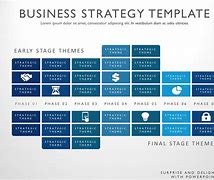 Image result for Business Strategy Template