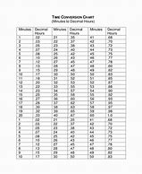 Image result for Time Punch Conversion Chart