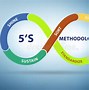 Image result for 5S Lean Manufacturing Principles