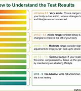 Image result for Ph Chart Urine
