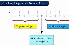 Image result for Integer (computer science)#Value and representation wikipedia