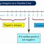 Image result for Integers Cartoon