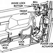 Image result for Door Latch Mechanism Diagram