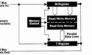 Image result for Computer Memory Tutorial