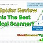 Image result for Trendspider Option Chain