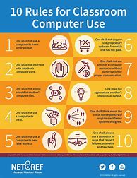 Image result for Computer Poster