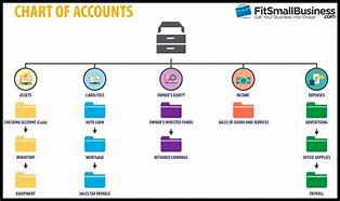 Image result for Bank Account Ownership Type Chart