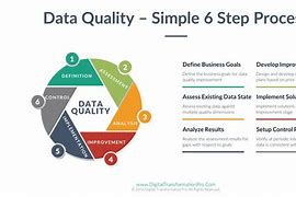 Image result for Data Quality