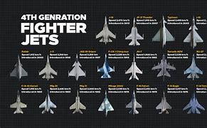 Image result for 4th Generation Fighter Jet Concept