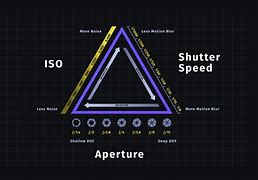 Image result for Camera Triangle Rule