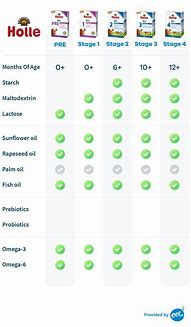 Image result for iPhone 6 and 7 Comparison Chart