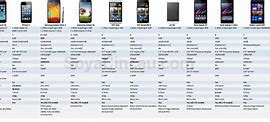 Image result for iPhone 5S Value Chart