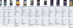 Image result for 5C 5S Comparison Chart