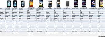 Image result for 5C 5S Comparison Chart