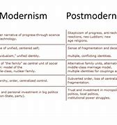 Image result for Modernism vs Postmodernism