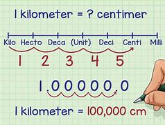 Image result for Meter Conversion Yable Easy